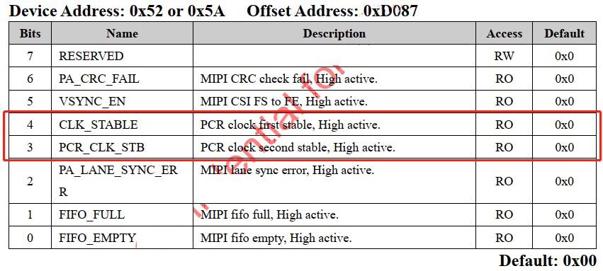 LT9211寄存器地点